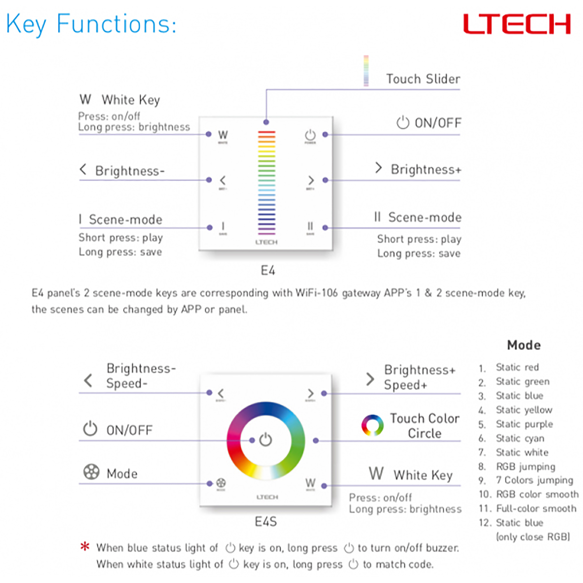 RF2.4GHz RGBW Touch Panel, PWM Power O/P, RGBW Dim, 12/24Vdc, 288W 12A, Single/Multi Zone Support. E4S  LTECH Touch Panel